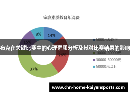 布克在关键比赛中的心理素质分析及其对比赛结果的影响
